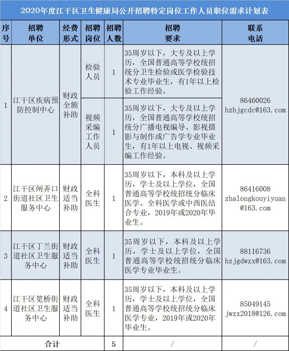 江干区康复事业单位招聘最新信息及内容探讨