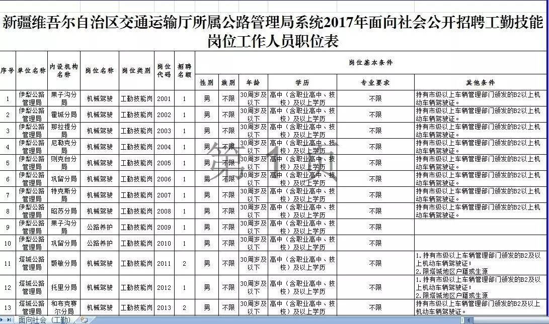 柯坪县公路运输管理事业单位招聘启事概览