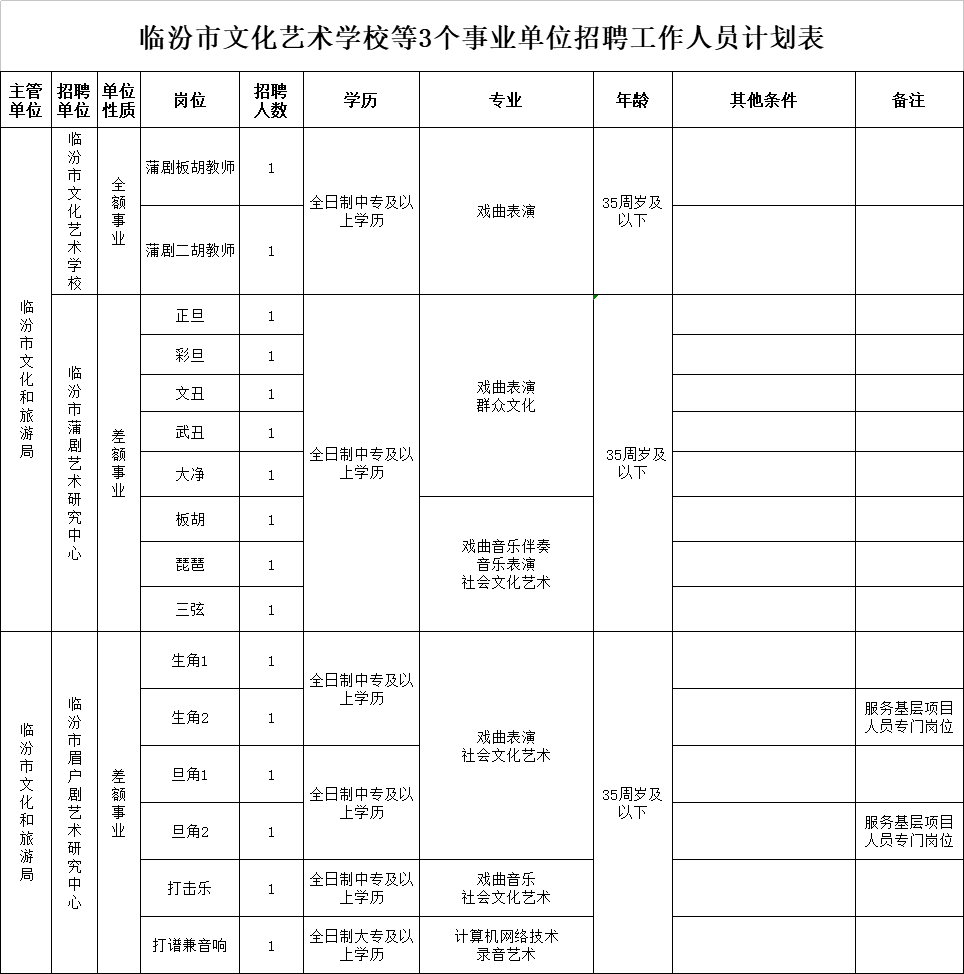 临汾市人口和计划生育委员会人事任命动态更新