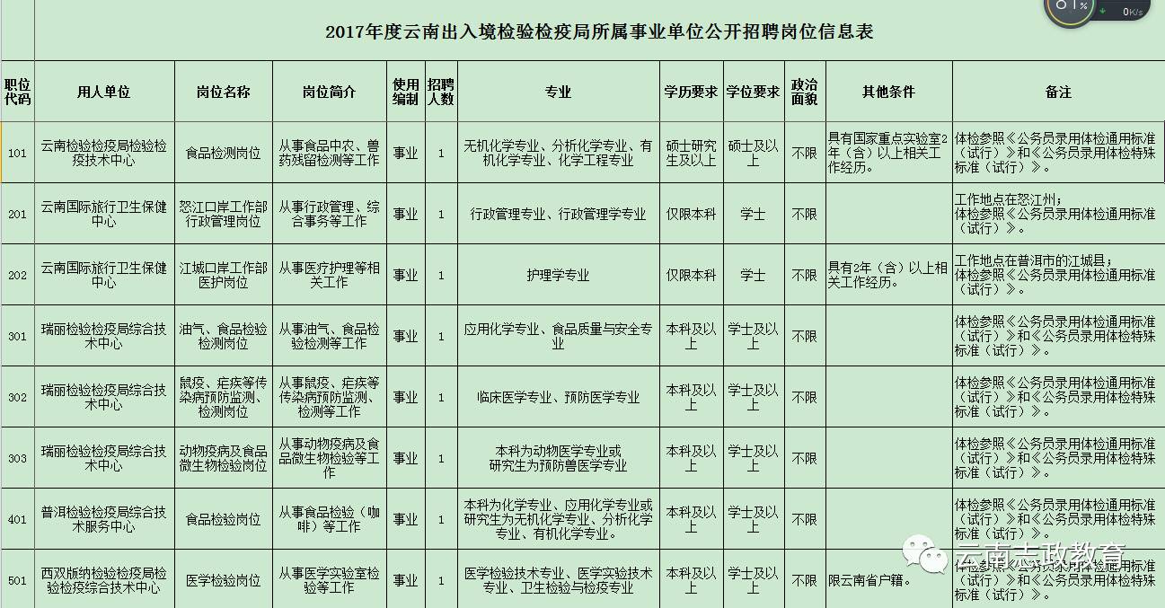 钟祥市防疫检疫站招聘信息与职业机会深度解析