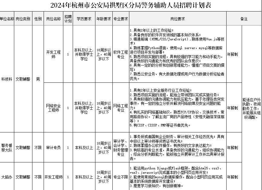 拱墅区计生委最新招聘信息与招聘趋势解析