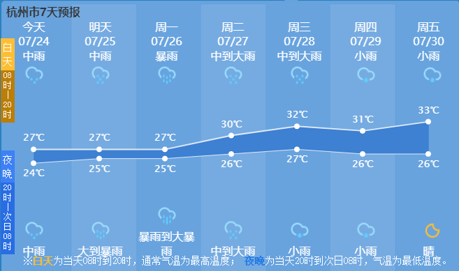 朵门村天气预报更新通知