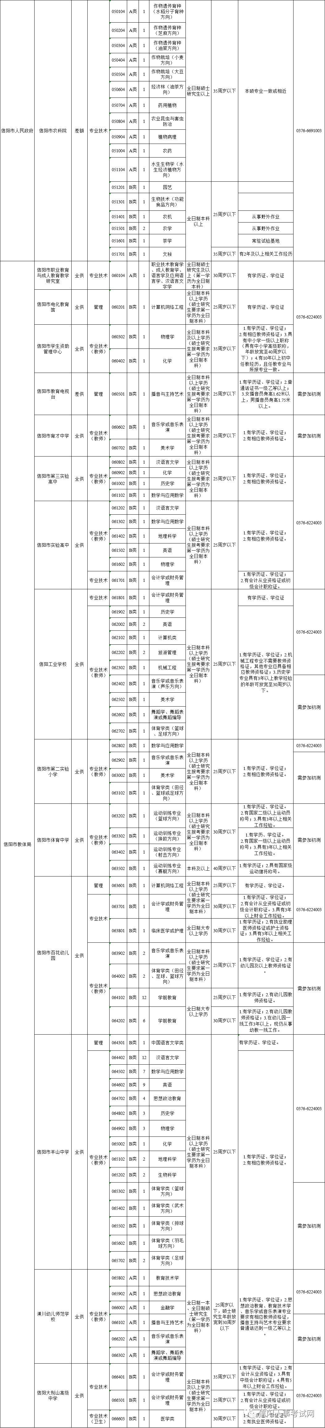 信阳市安全生产监督管理局最新招聘启事