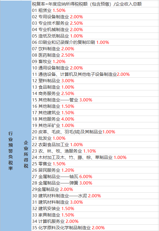 康家坪村民委员会天气预报更新通知