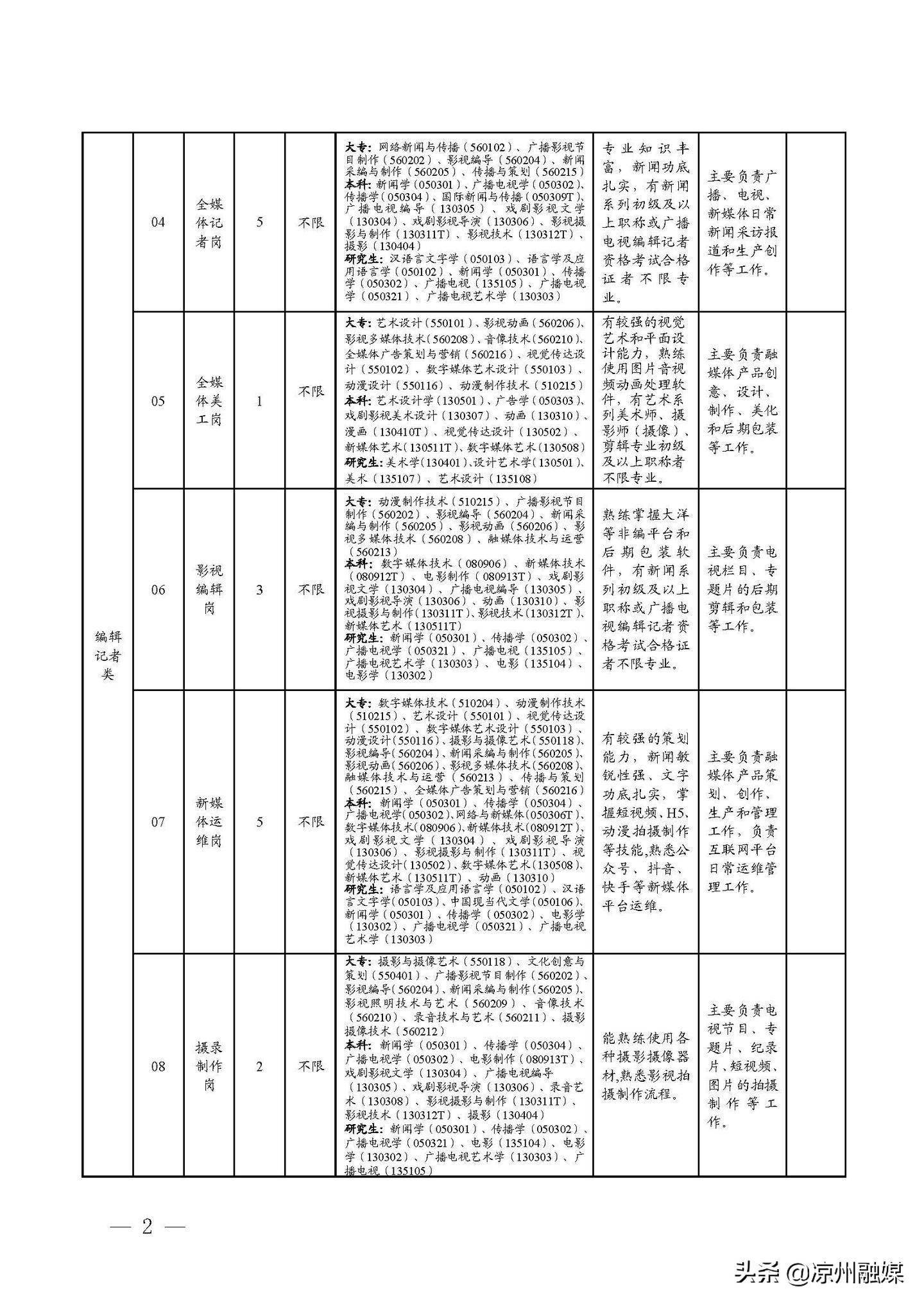 安达市级公路维护监理事业单位发展规划概览