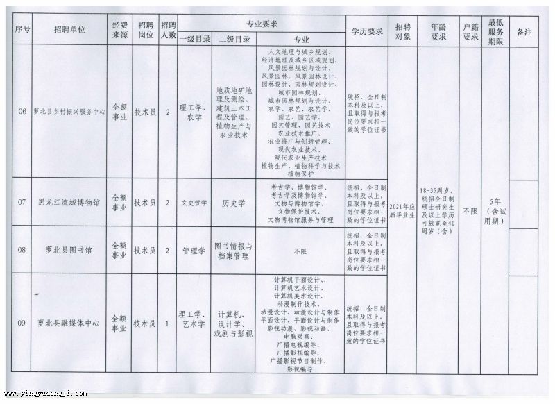 林口县成人教育事业单位最新项目研究概况