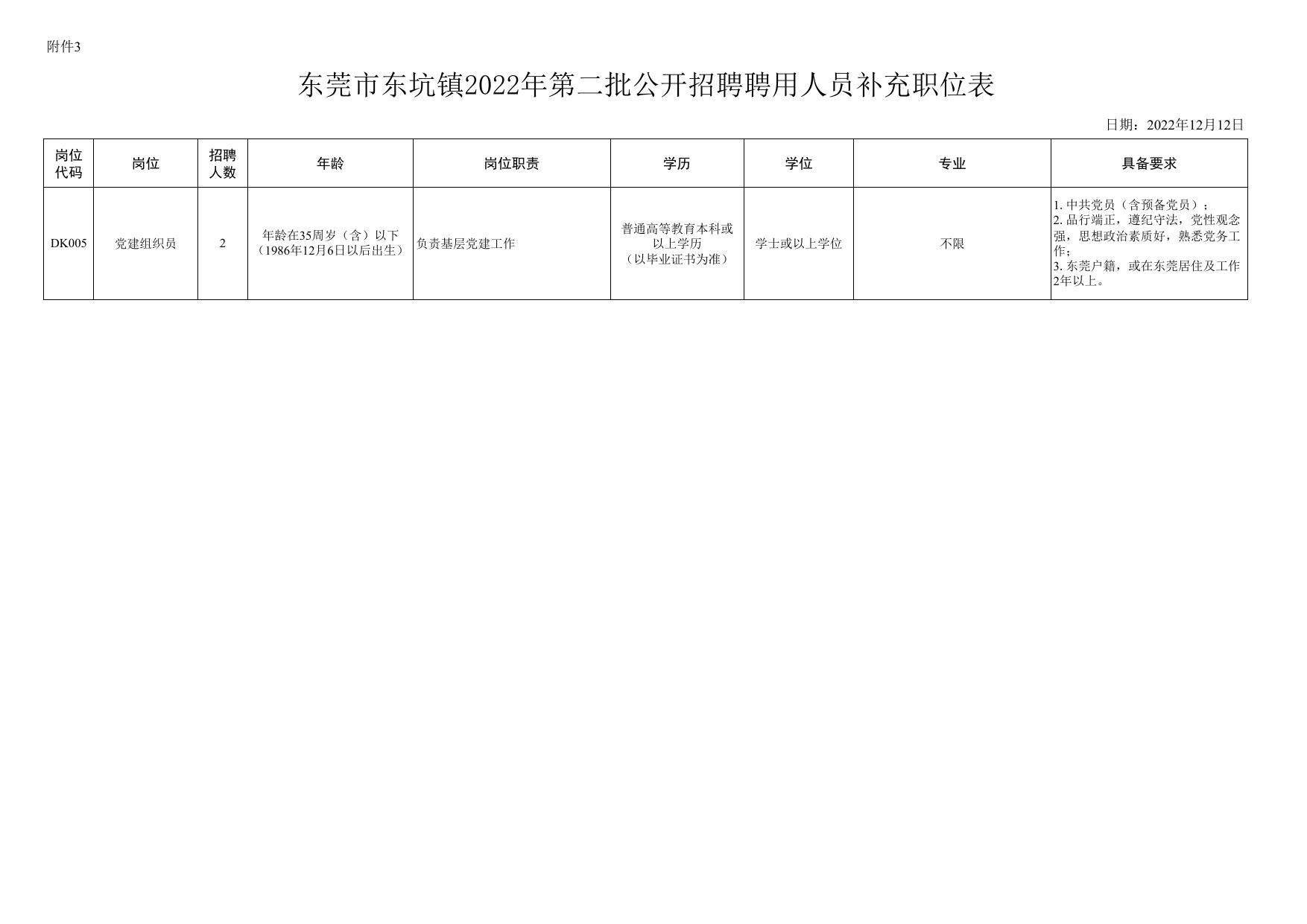 东坑镇最新招聘信息全面解析