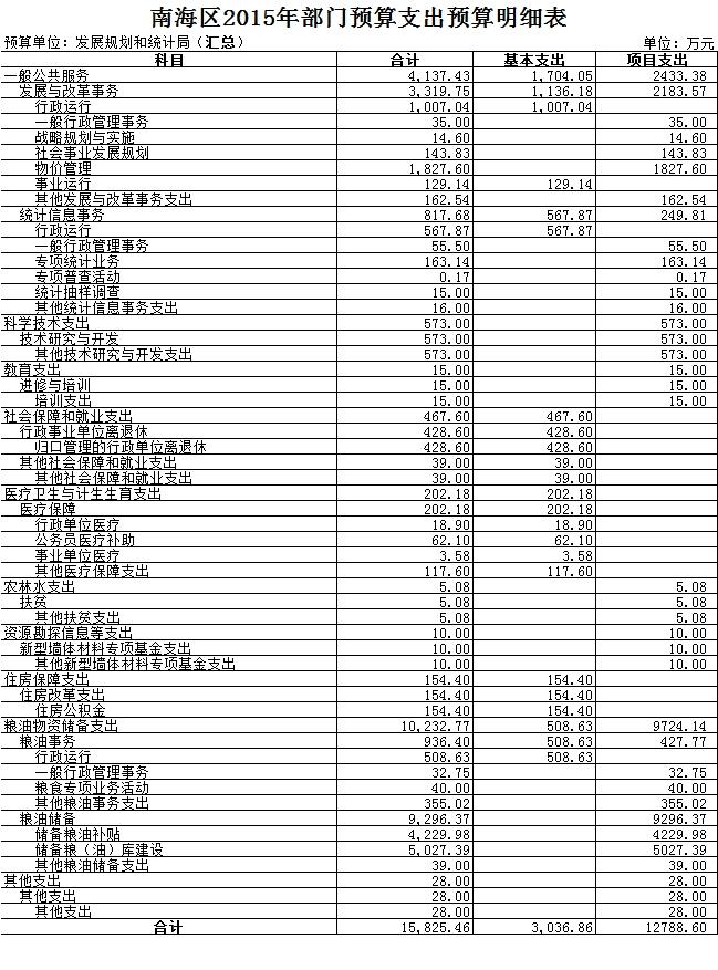 九原区统计局发展规划，构建现代化统计体系，开启区域数据治理新篇章