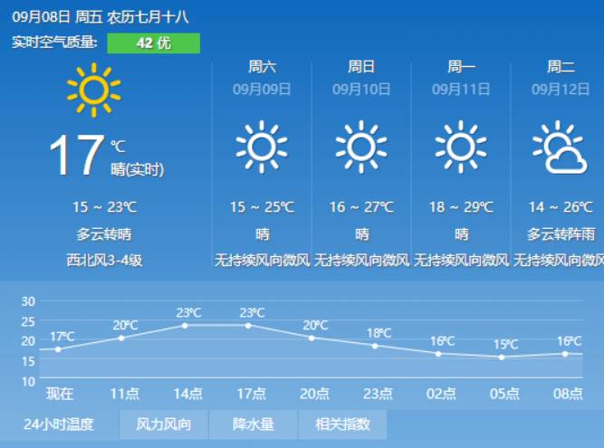 赵杨坪村委会天气预报及影响深度解析