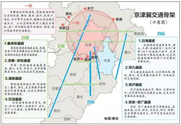 邯郸市劳动和社会保障局发展规划展望，未来展望与策略布局