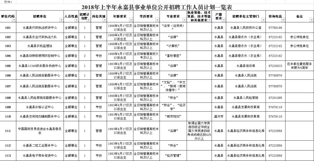 五河县级公路维护监理事业单位招聘启事概览