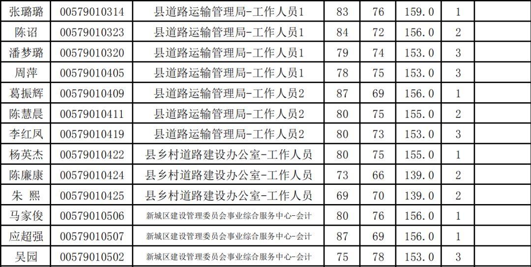 2025年1月15日