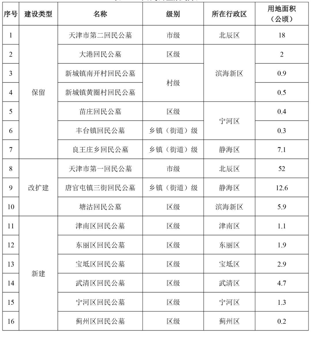 科尔沁区殡葬事业单位发展规划展望，未来展望与策略布局