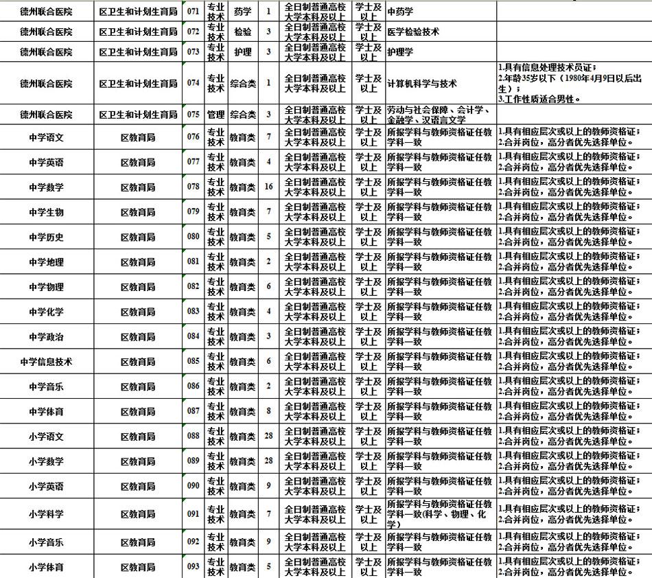 德城区卫生健康局最新招聘公告概览