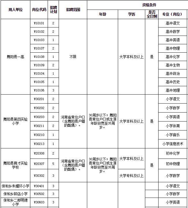 舞阳县退役军人事务局招聘启事概览