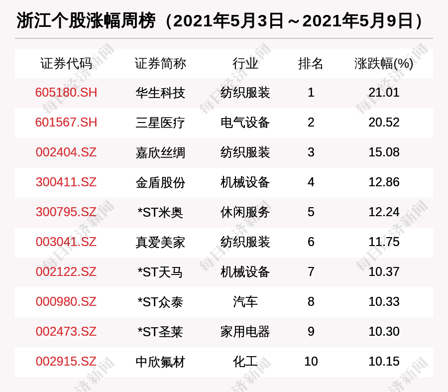 池州市市机关事务管理局领导最新介绍