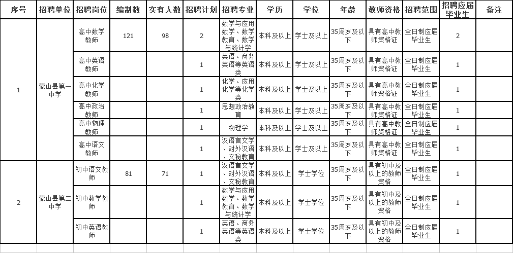 蒙山县成人教育事业单位最新项目探究